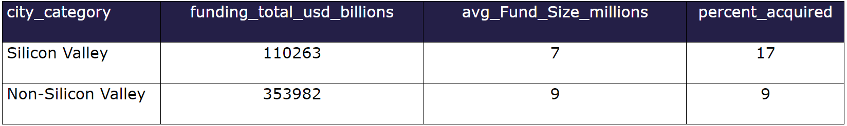 Fundraising chart
